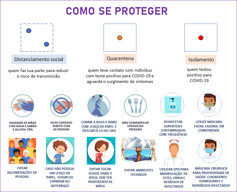 Formas de Prevenção — Ciências Biológicas e da Saúde