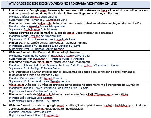 PROGRAMA MONITORIA ON-LINE 2020