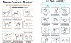 Fig 4 Fricção antisseptica e higienização agua e sabonete.WHO 2009.jpg