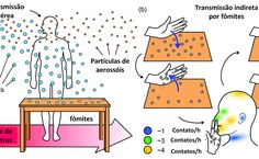 Fig 5  Gotículas respiratórias e aerossois produzidas por hospedeiro infectado.Castaño 2021.jpg