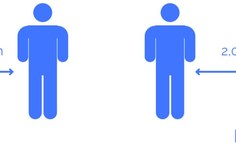 Fig 7 Distanciamento físico mínimo requerido.PBS UFAL 2020.jpg