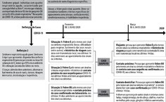 Fig 8 Definições de caso adotadas no Brasil para COVID -19. Iser 2020.jpg