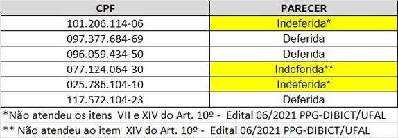 Resultado Etapa 1 Documental